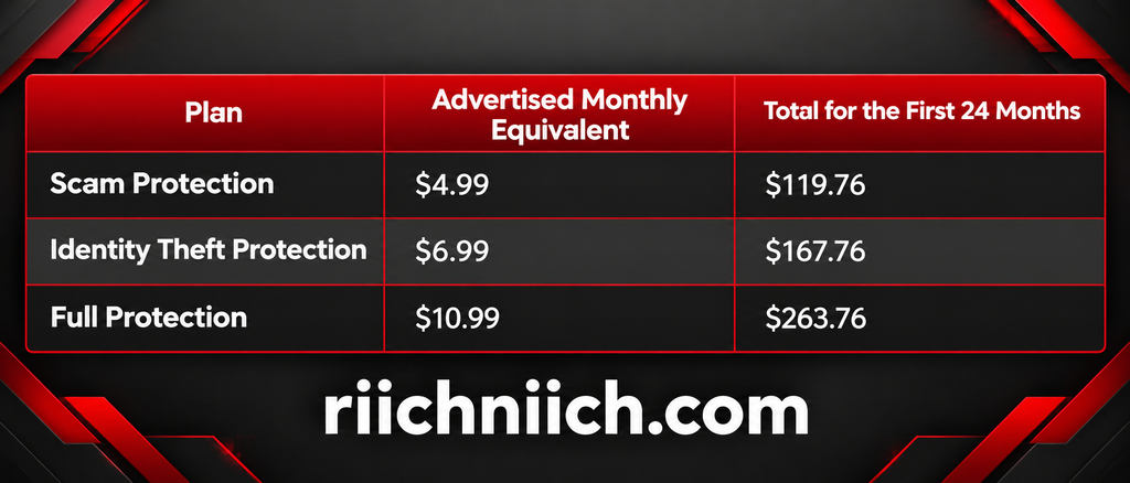 best dark web monitoring services: Protection Plan Pricing: Monthly Equivalent and Total Cost for the First 24 Months