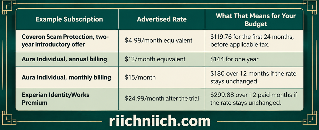 best dark web monitoring services: Dark Web Monitoring Costs: Advertised Rates vs. What You Actually Pay