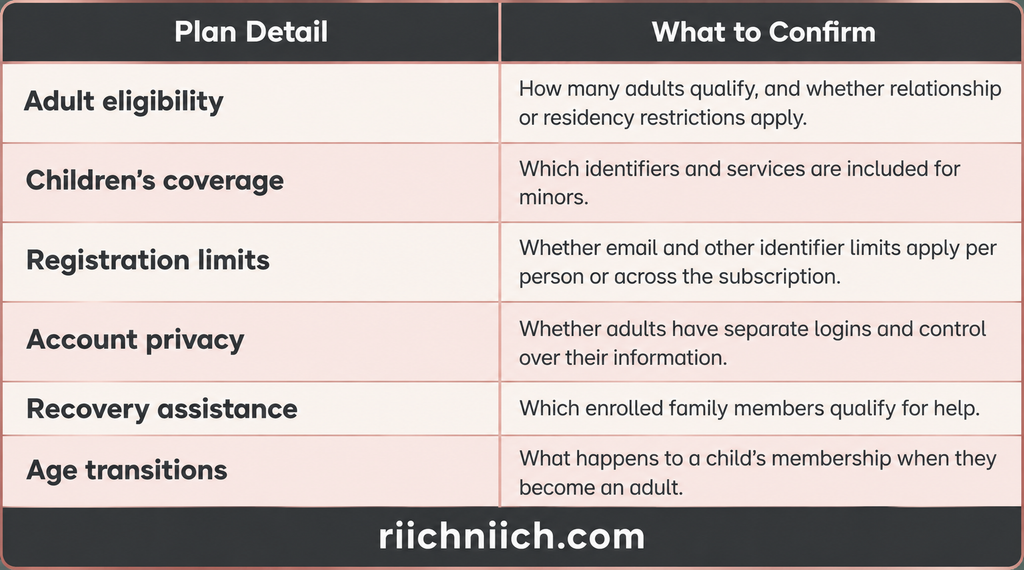 best dark web monitoring services: Family Dark Web Monitoring Plans: What to Confirm Before You Subscribe
