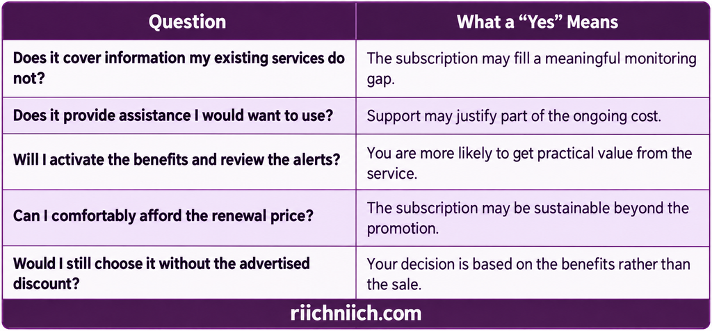 best dark web monitoring services: Is Dark Web Monitoring Worth Paying For? Five Questions Before You Subscribe