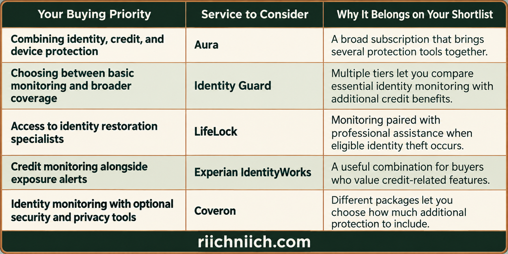 best dark web monitoring services: Which Fits Your Buying Priorities?