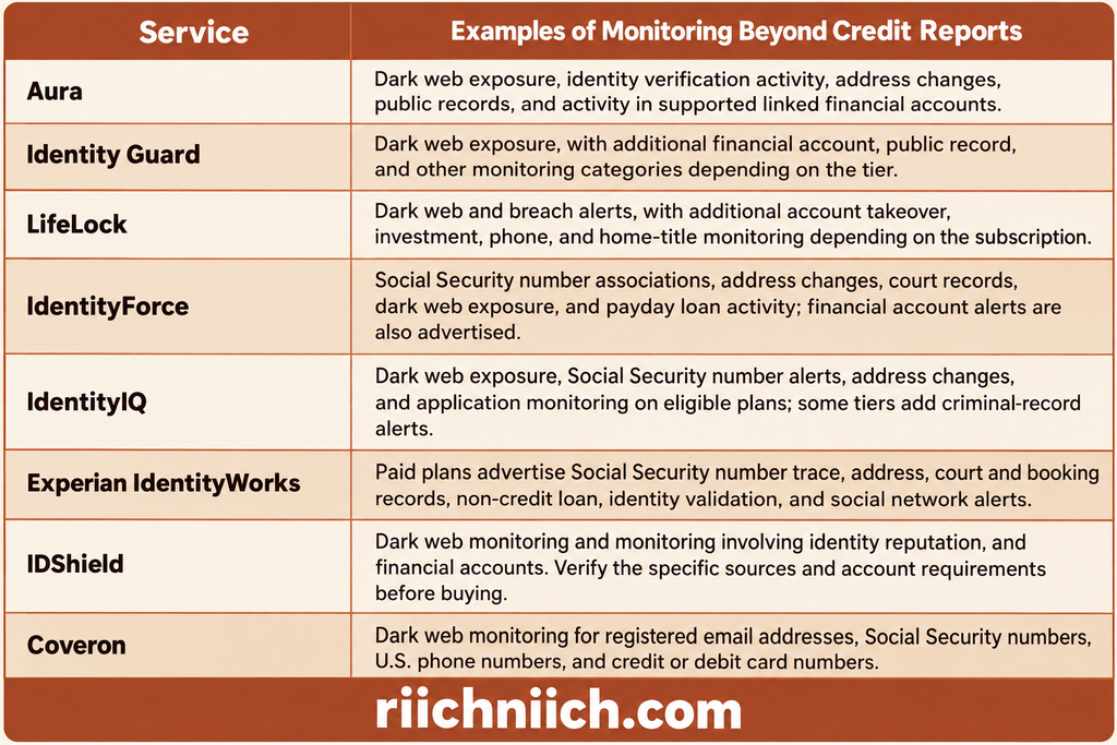 best identity monitoring service: Identity Monitoring Services: Compare Protection Beyond Credit Reports