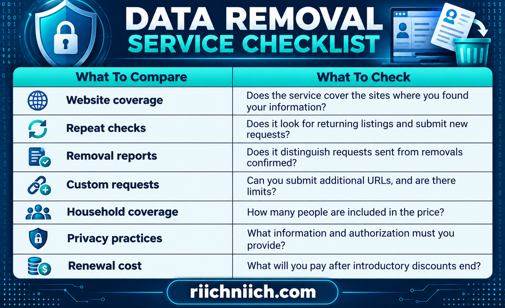 identity theft prevention checklist:
Data removal service checklist