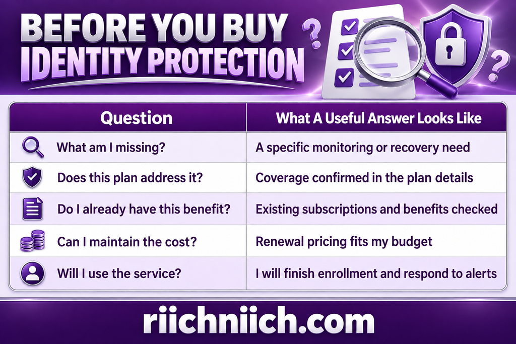 identity theft prevention checklist:
Identity Protection Plan Comparison Guide