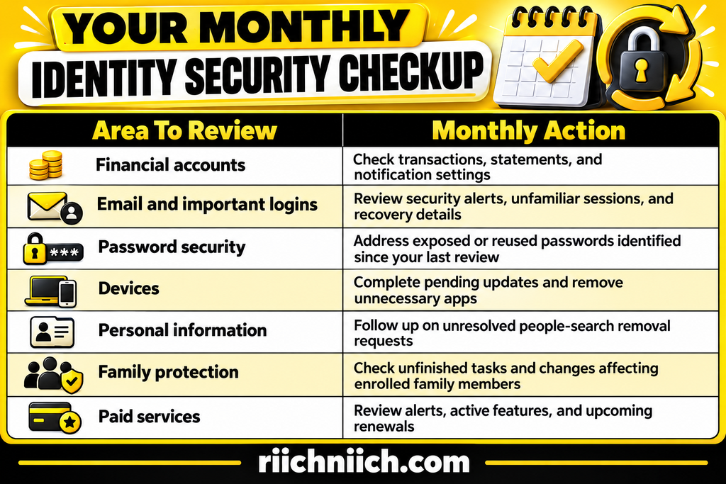 identity theft prevention checklist: Monthly identity security checkup