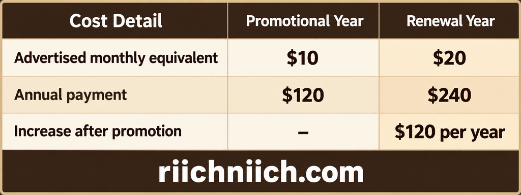 best identity monitoring service: Identity Monitoring Costs: Promotional Pricing vs. Renewal Rates