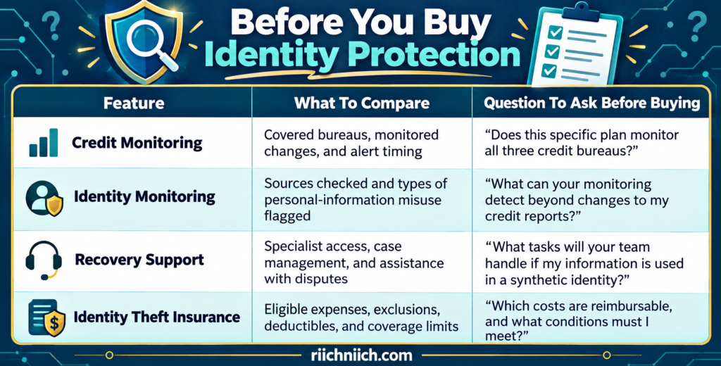 what is synthetic identity theft: 
Identity Protection Buying Guide